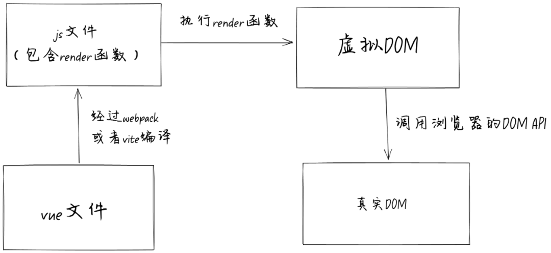 Image text