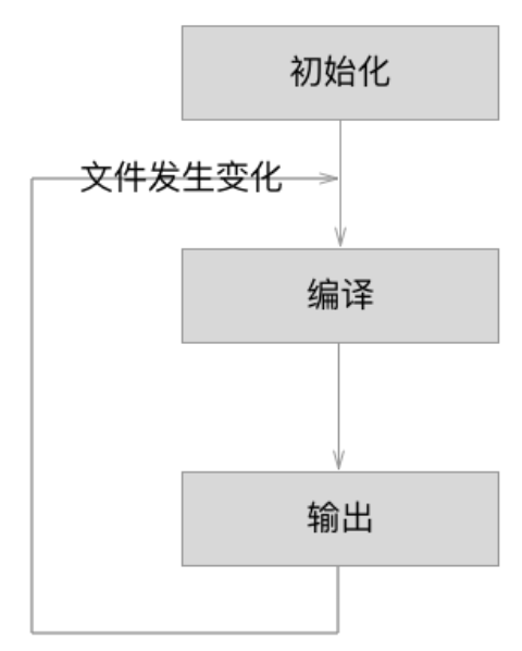 Image text