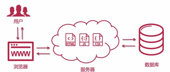 Image text