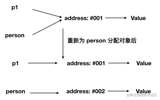 Image text