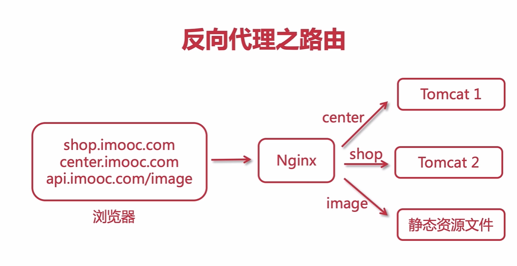 Image text