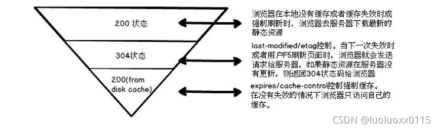 Image text