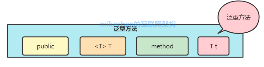 Image text