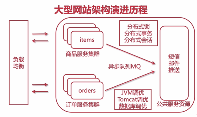 Image text